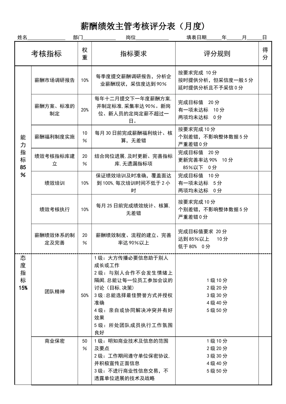 薪酬绩效主管绩效考核表_第1页
