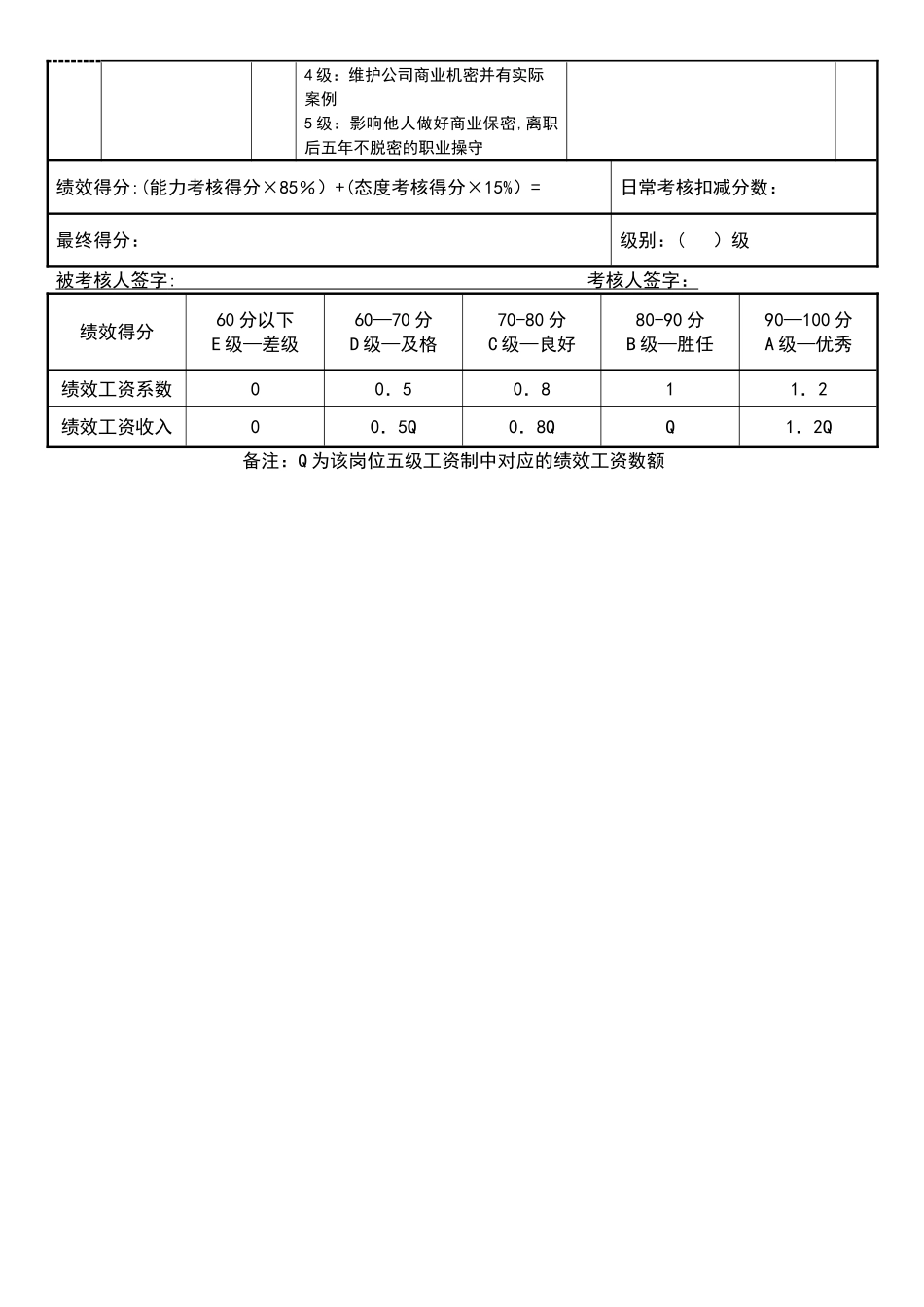 薪酬绩效主管绩效考核表_第2页