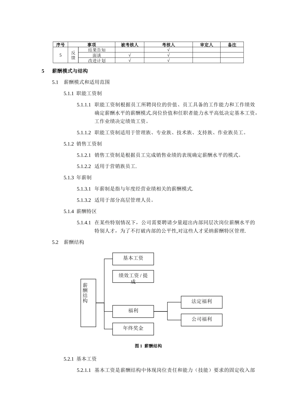 薪酬绩效制度_第3页