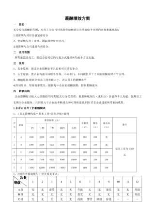 薪酬绩效方案