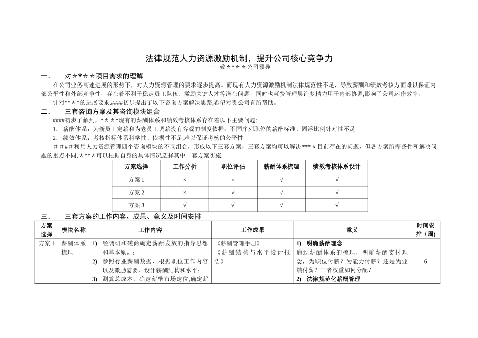 薪酬绩效激励体系建设内容_第1页