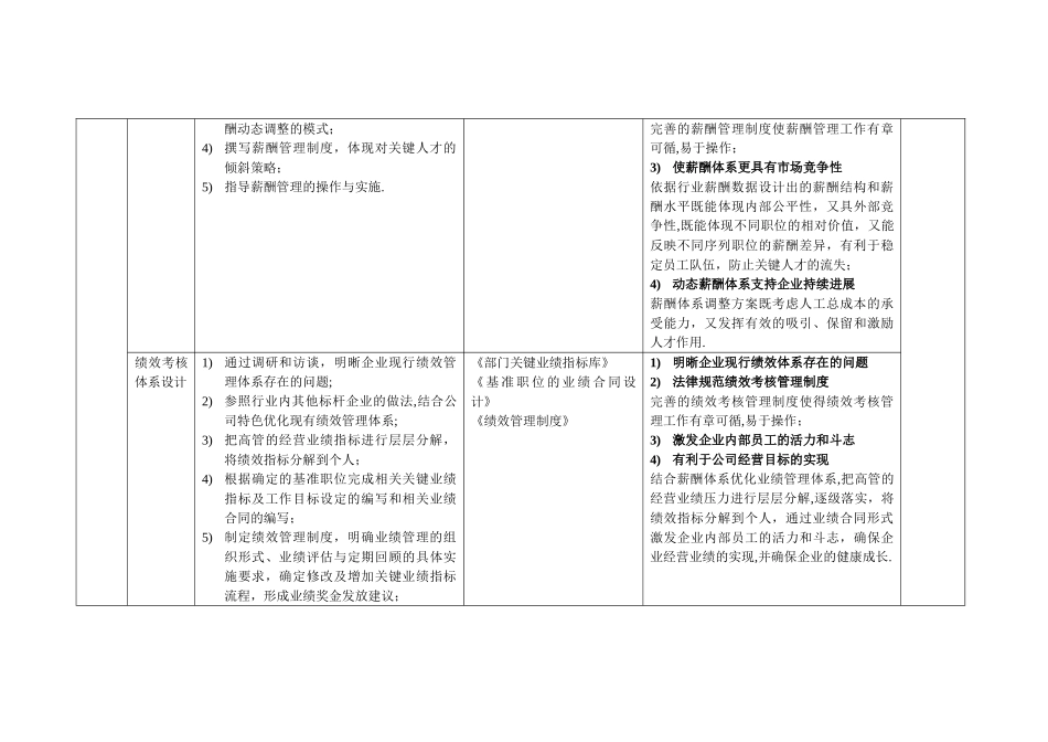 薪酬绩效激励体系建设内容_第2页