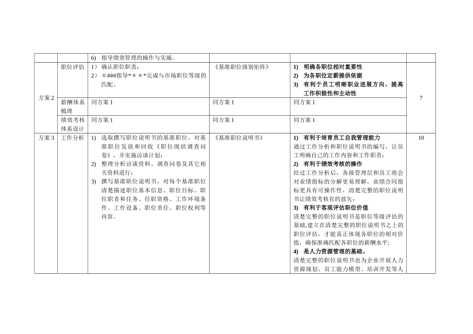 薪酬绩效激励体系建设内容_第3页