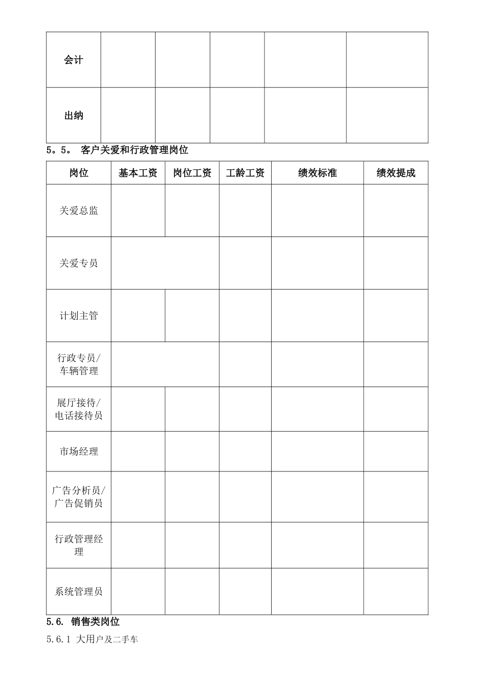 薪酬绩效管理制度_第3页