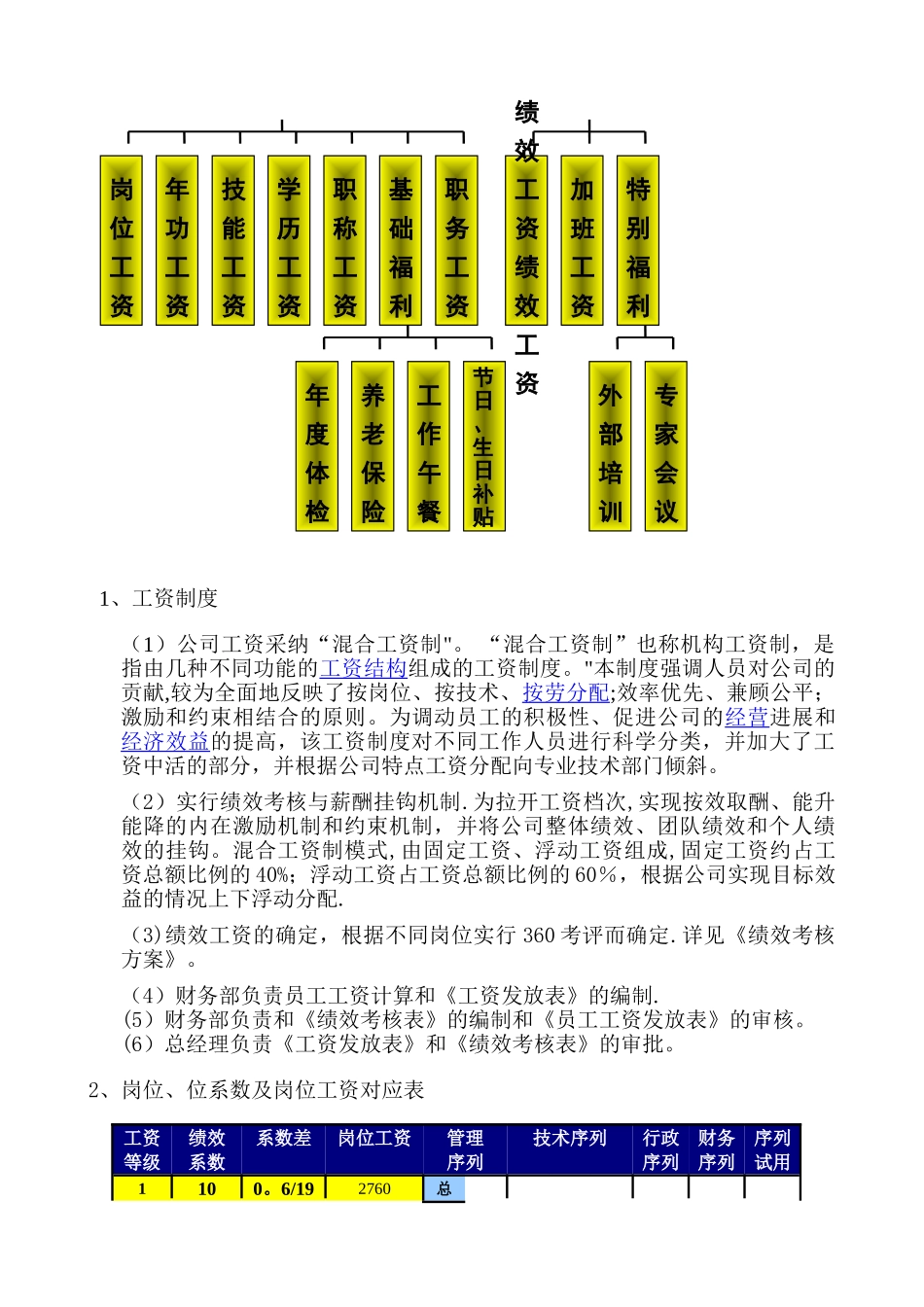 薪酬绩效管理手册_第2页