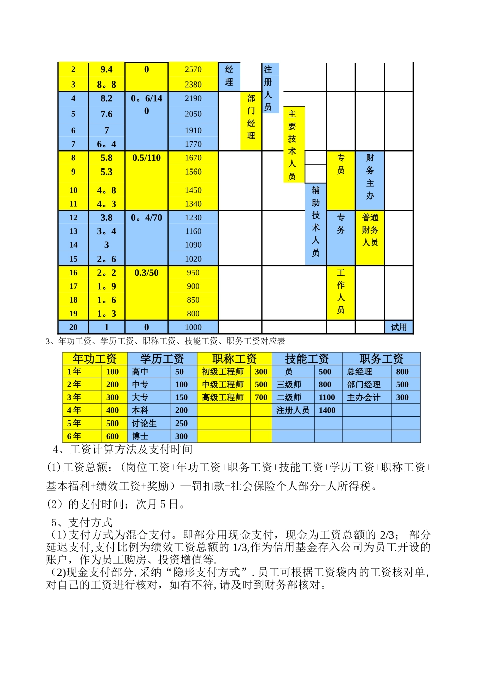 薪酬绩效管理手册_第3页