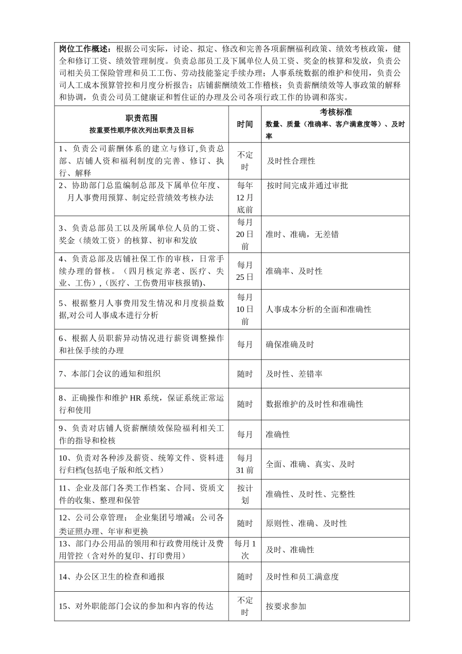 薪酬绩效行政经理岗位说明书_第2页