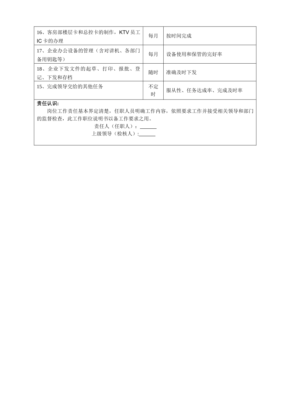 薪酬绩效行政经理岗位说明书_第3页