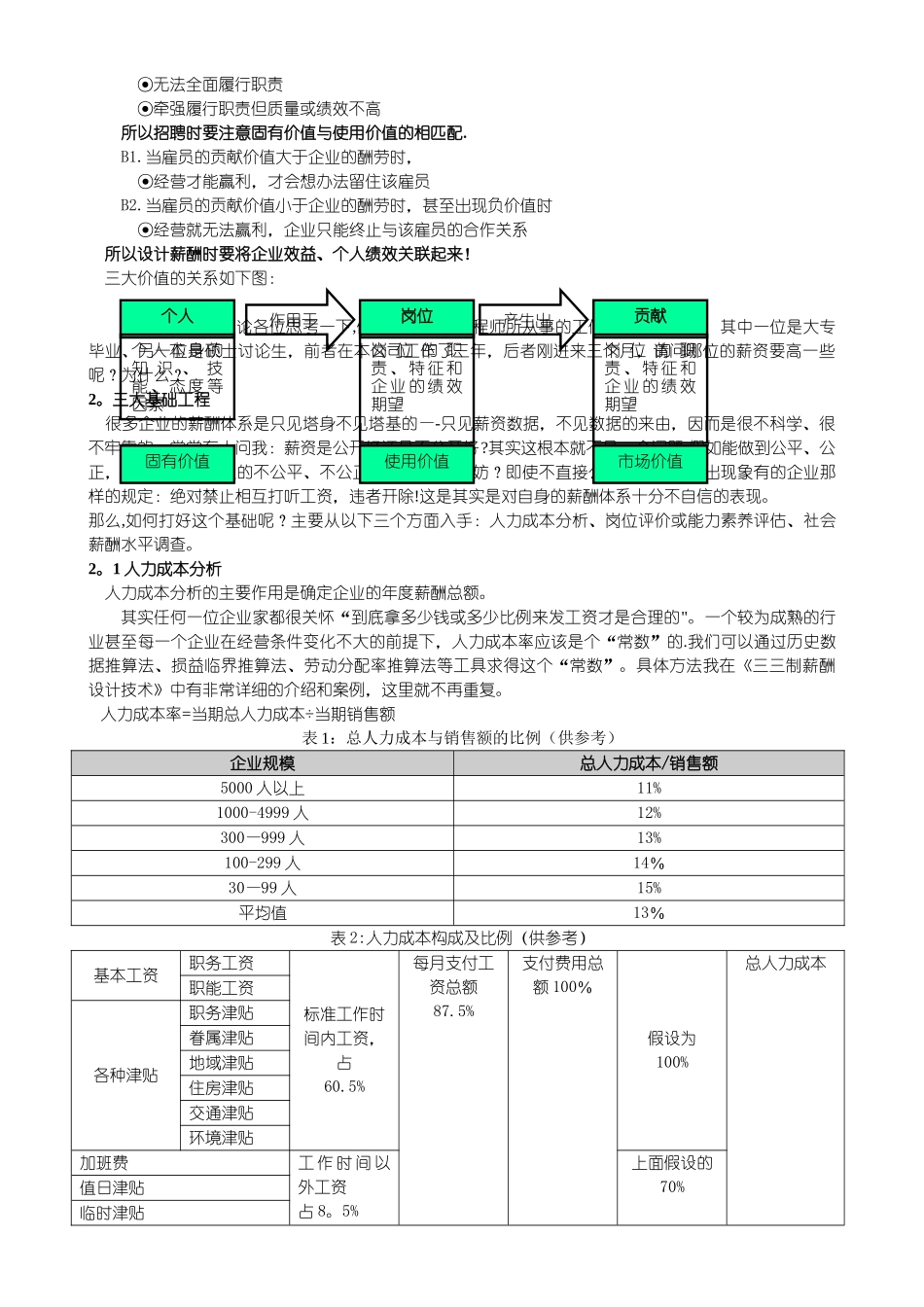 薪酬设计指导_第2页