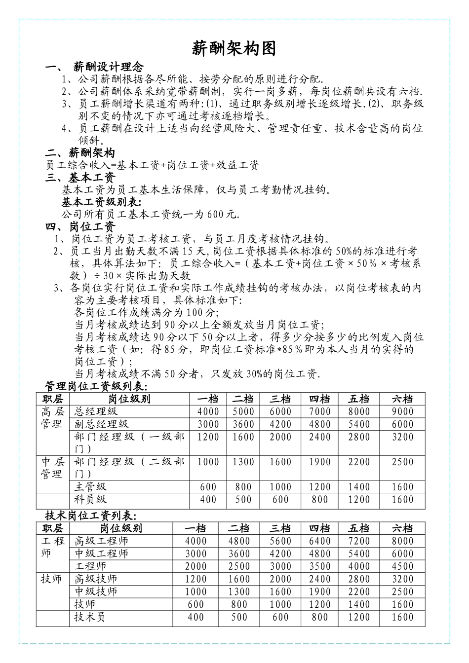 薪酬设计方案-04_第1页