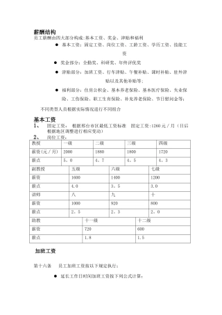 薪酬设计模板