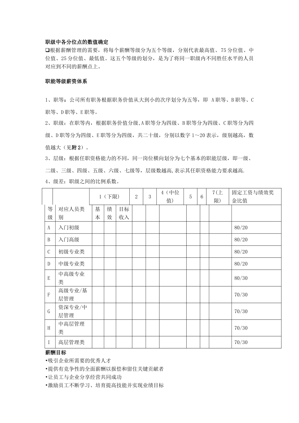 薪酬设计的基本点_第1页