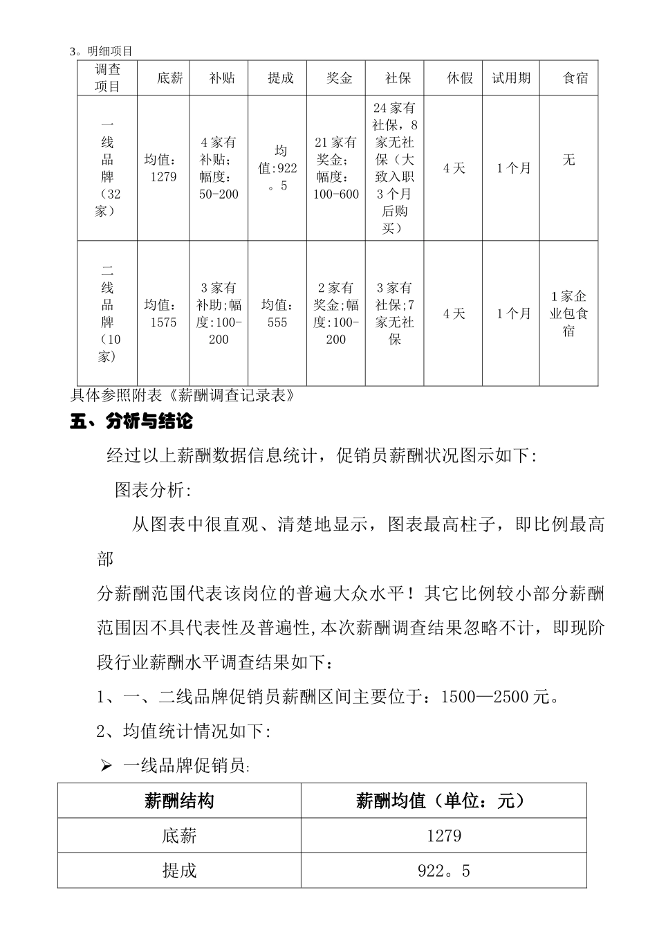 薪酬调查报告-促销员_第2页