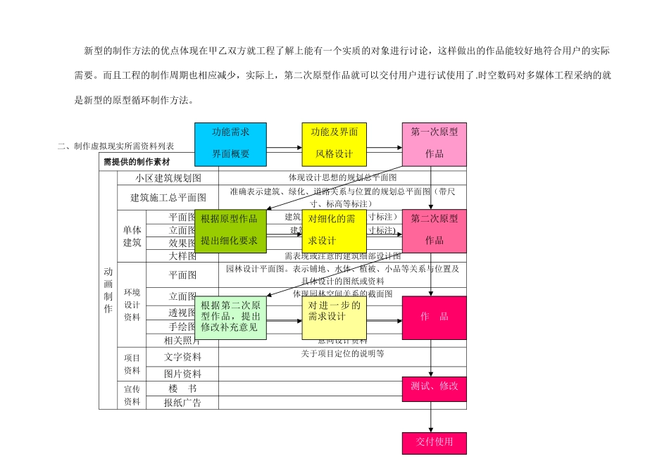 虚拟现实制作所需资料及流程_第2页