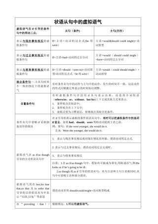 虚拟语气表格归纳