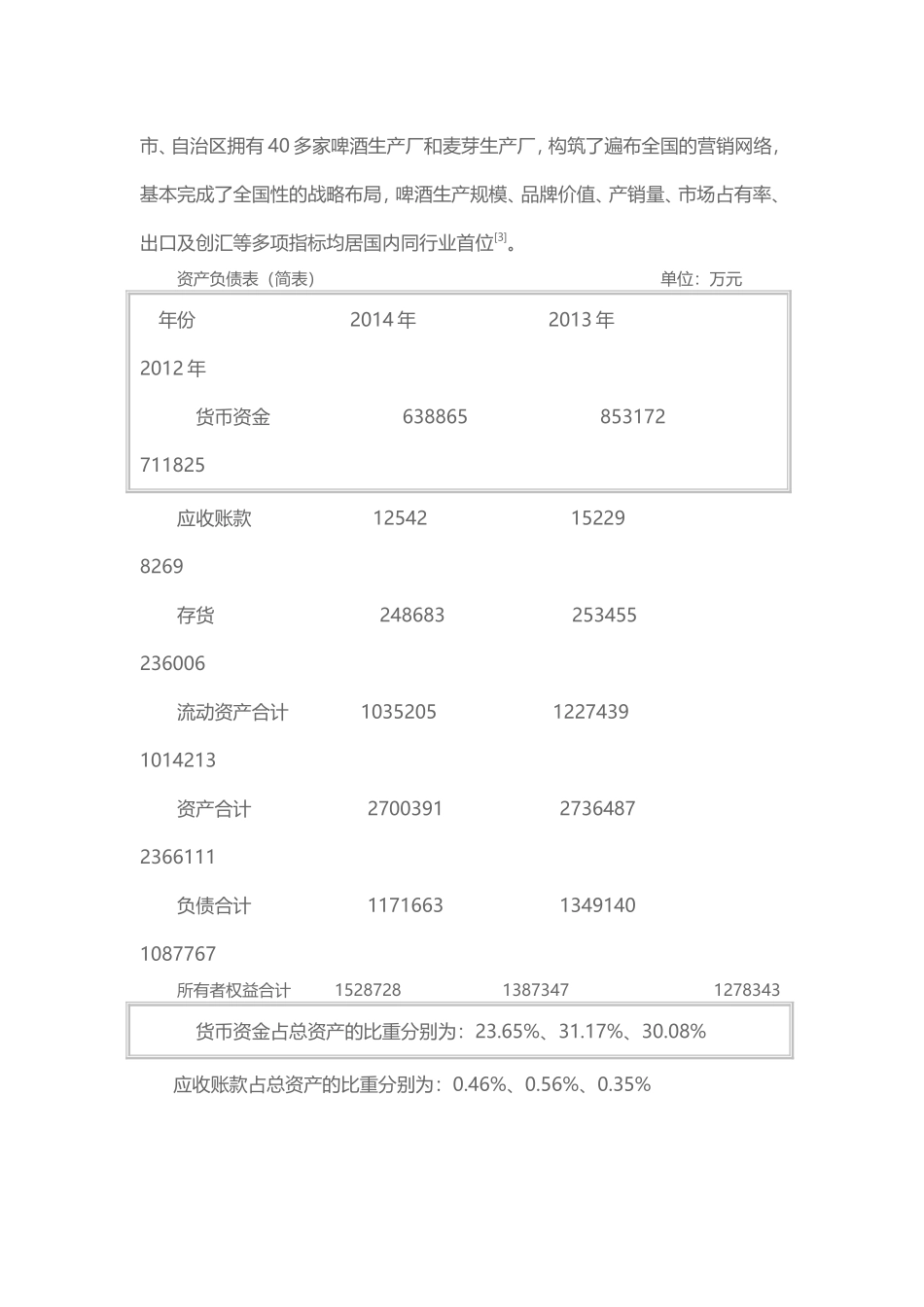 会计学-浅析青岛啤酒应收账款问题论文设计_第3页