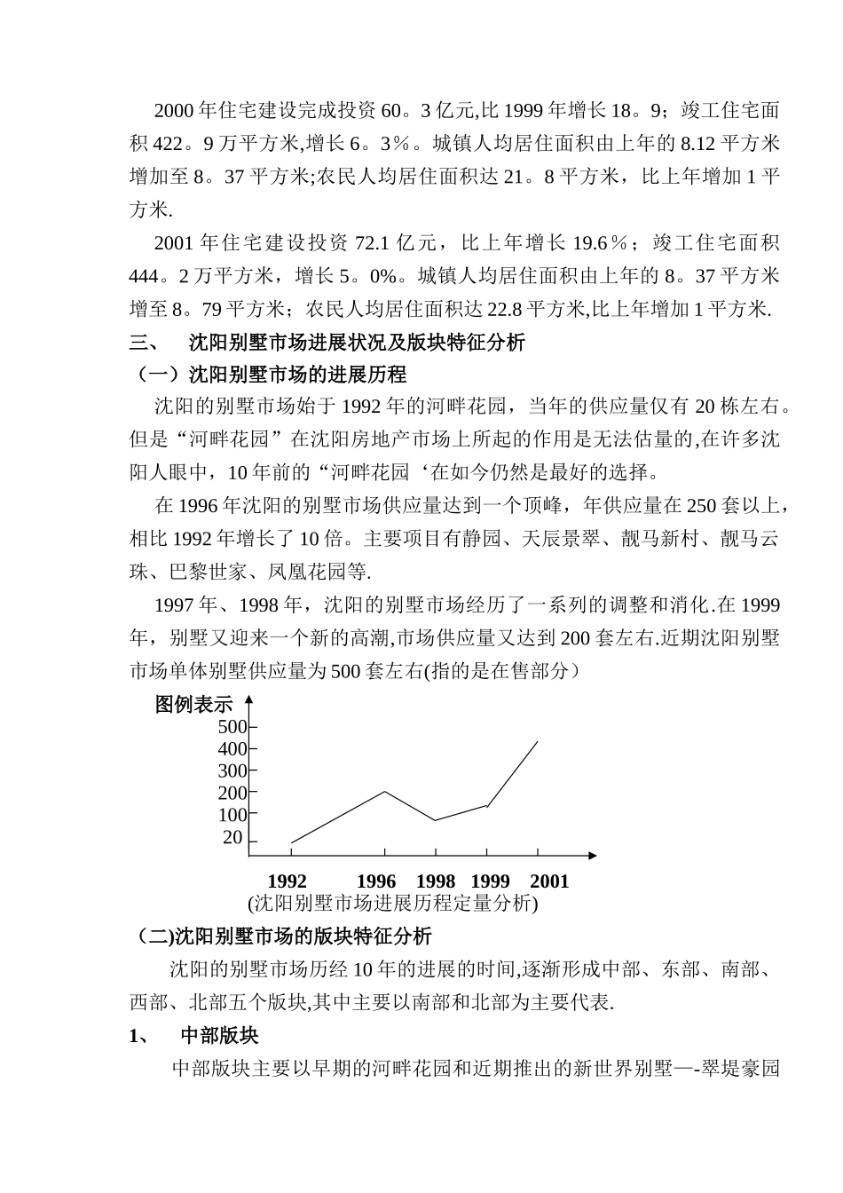 虹洋地产项目营销策划推广方案_第2页