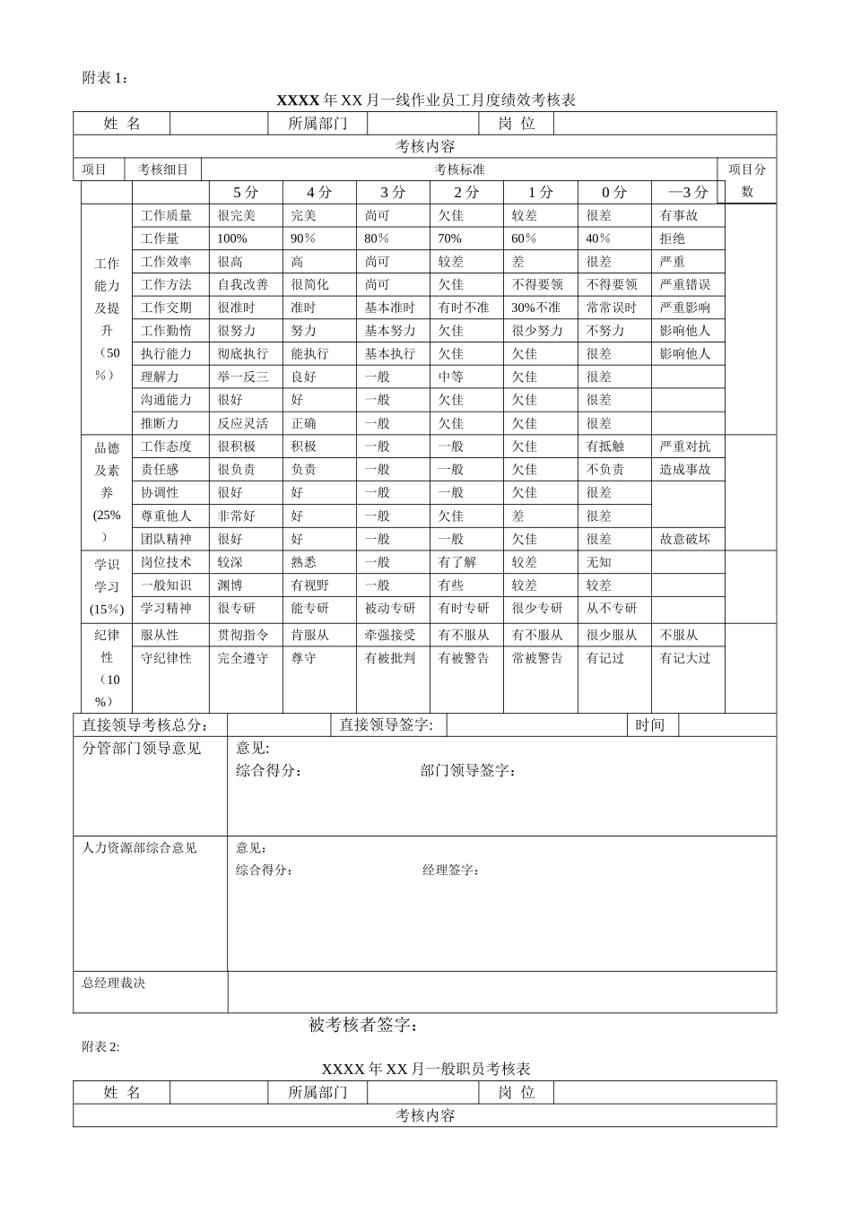 蚀刻事业部绩效考核管理制度_第2页
