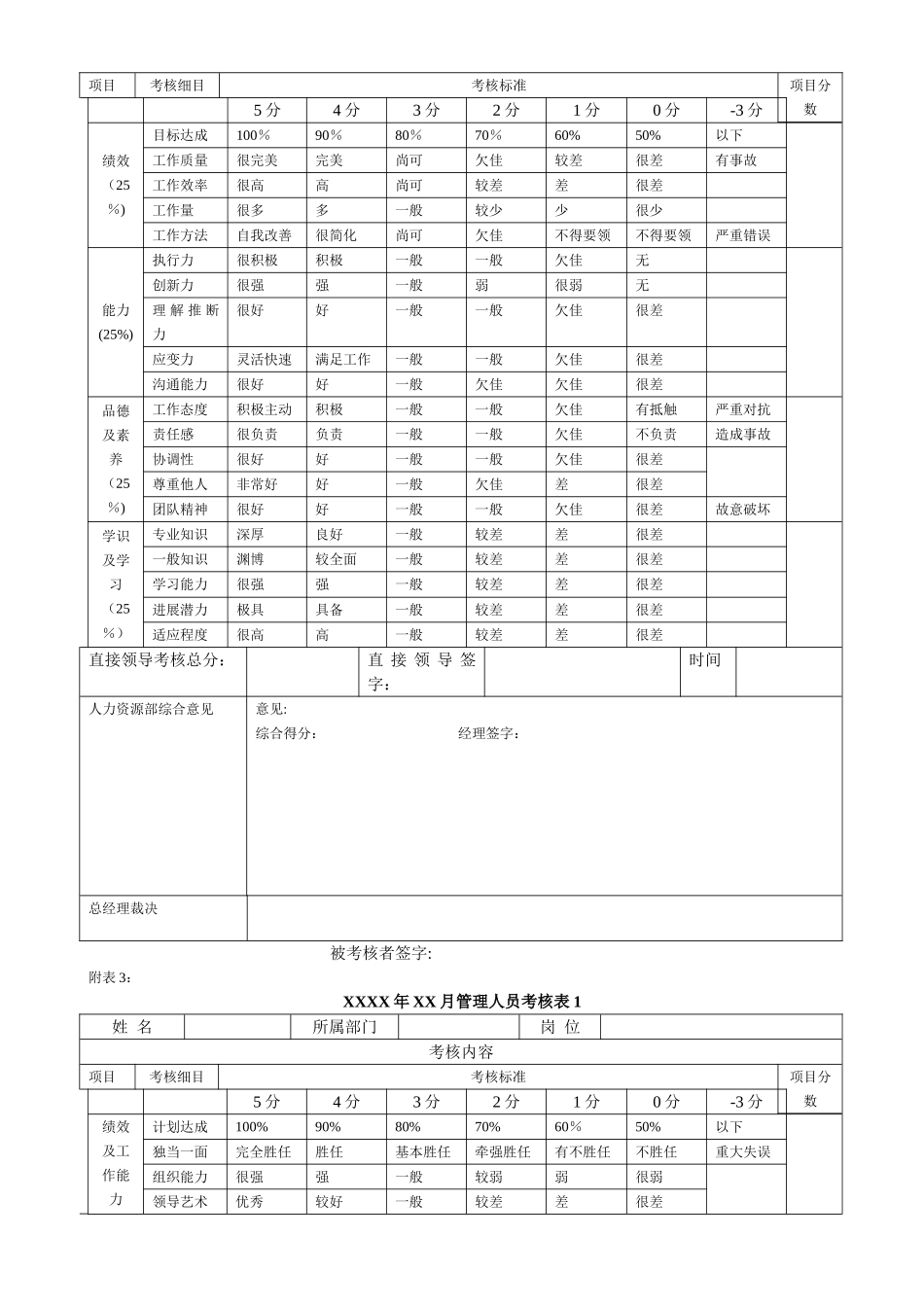 蚀刻事业部绩效考核管理制度_第3页