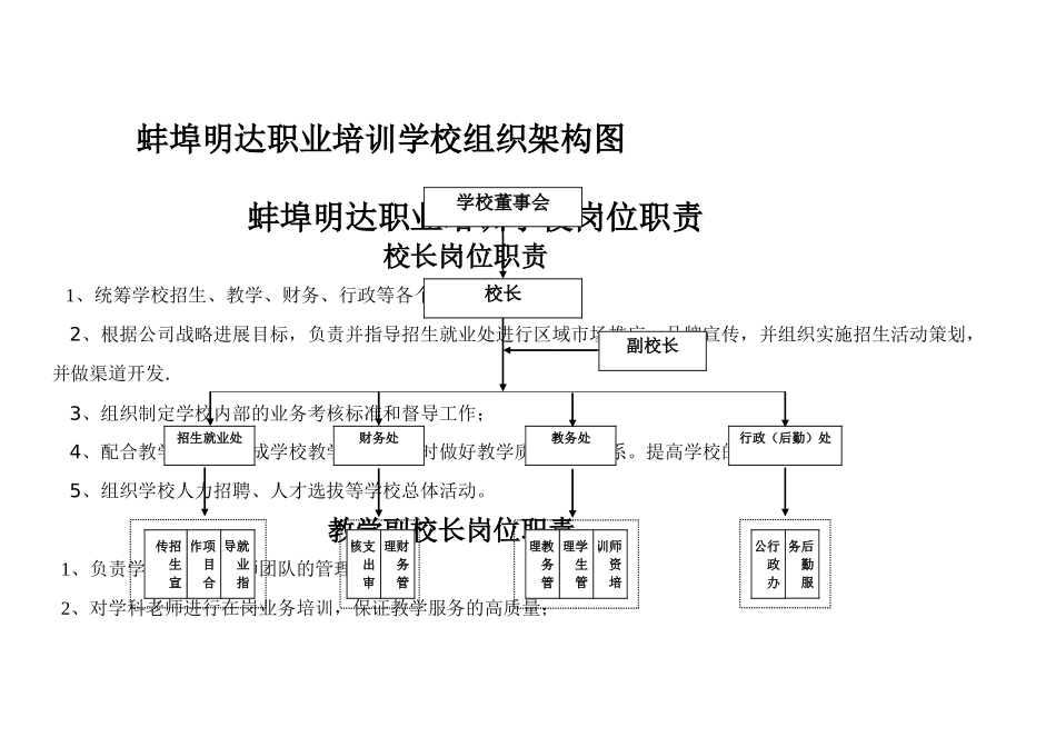 蚌埠明达职业培训学校组织架构图及岗位职责_第1页