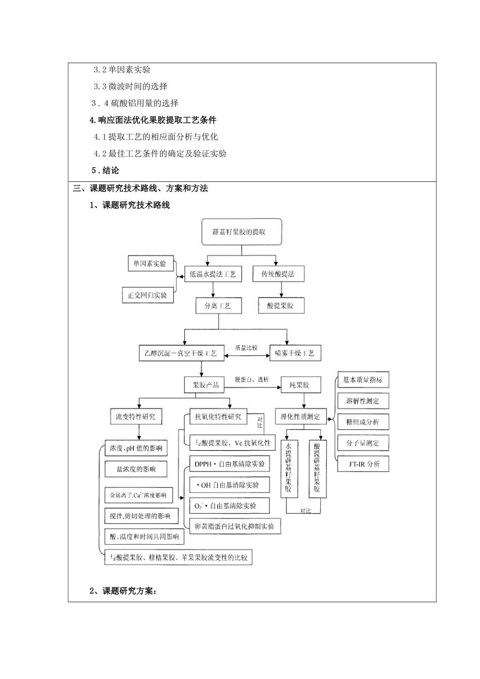果胶提取工艺的研究设计和实现_第3页