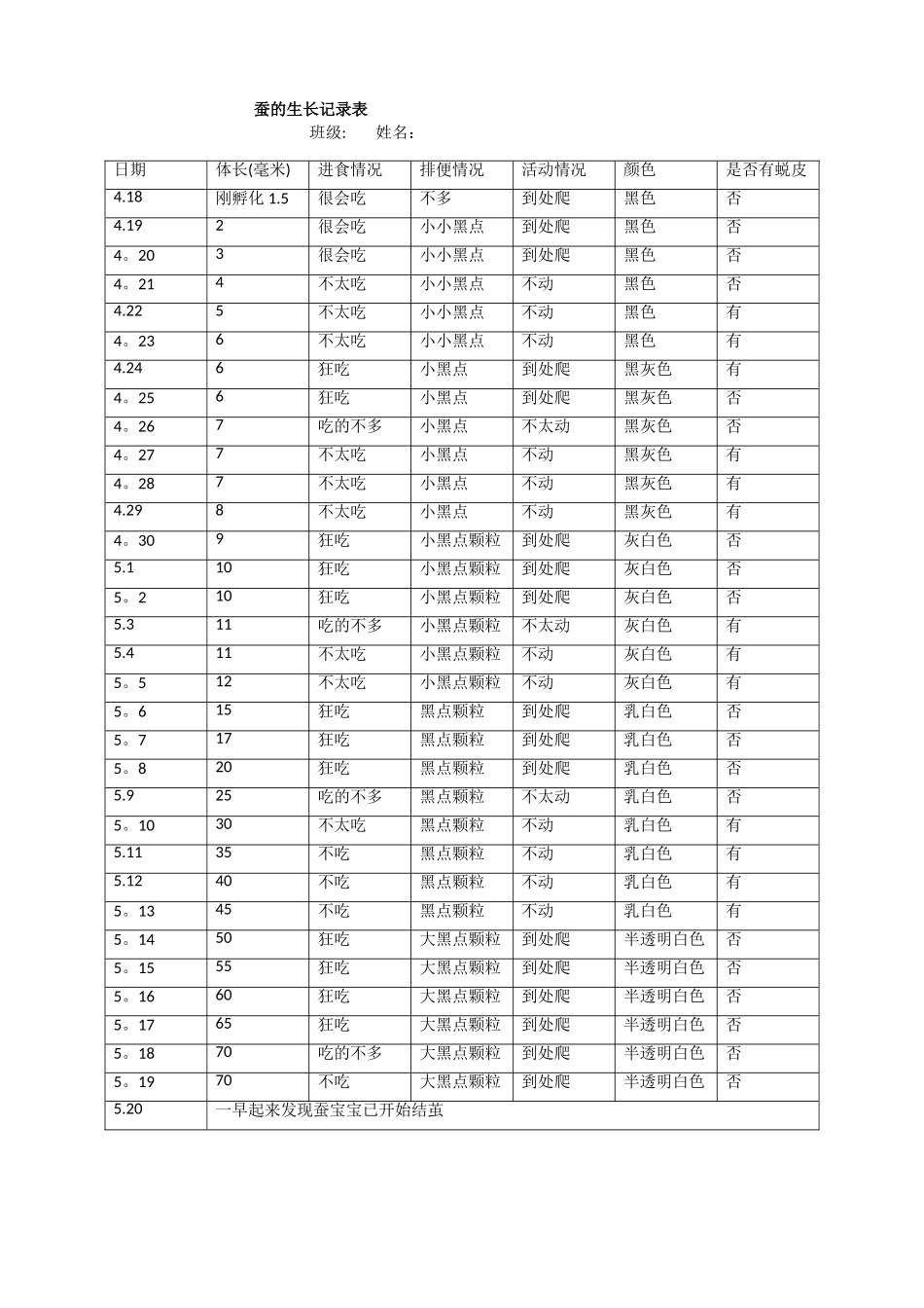 蚕生长记录表_第1页