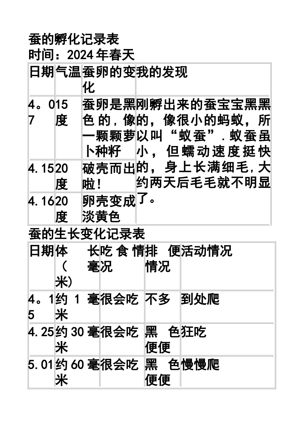 蚕的孵化记录表_第1页