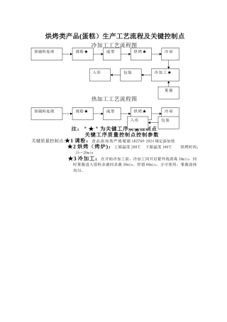 蛋糕生产工艺流程图