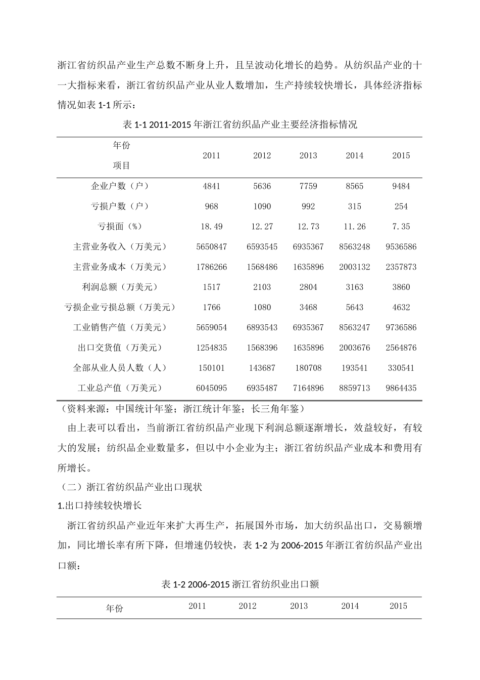 国际金融和贸易专业  浙江省纺织品出口竞争力研究_第2页