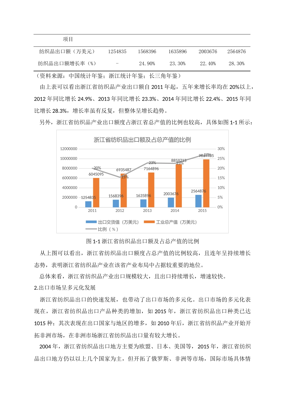 国际金融和贸易专业  浙江省纺织品出口竞争力研究_第3页