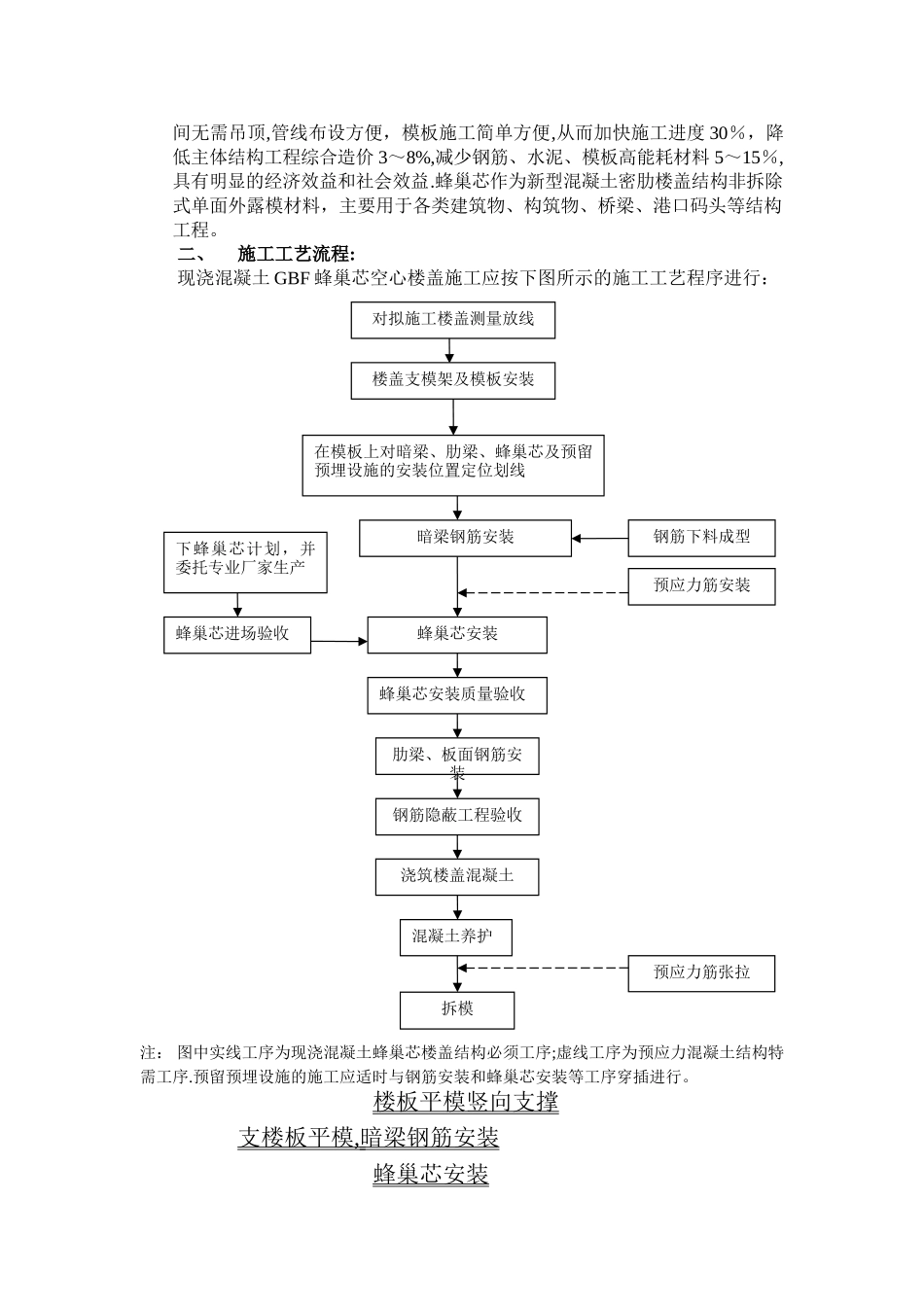 蜂巢芯现浇空心楼盖施工方案_第2页