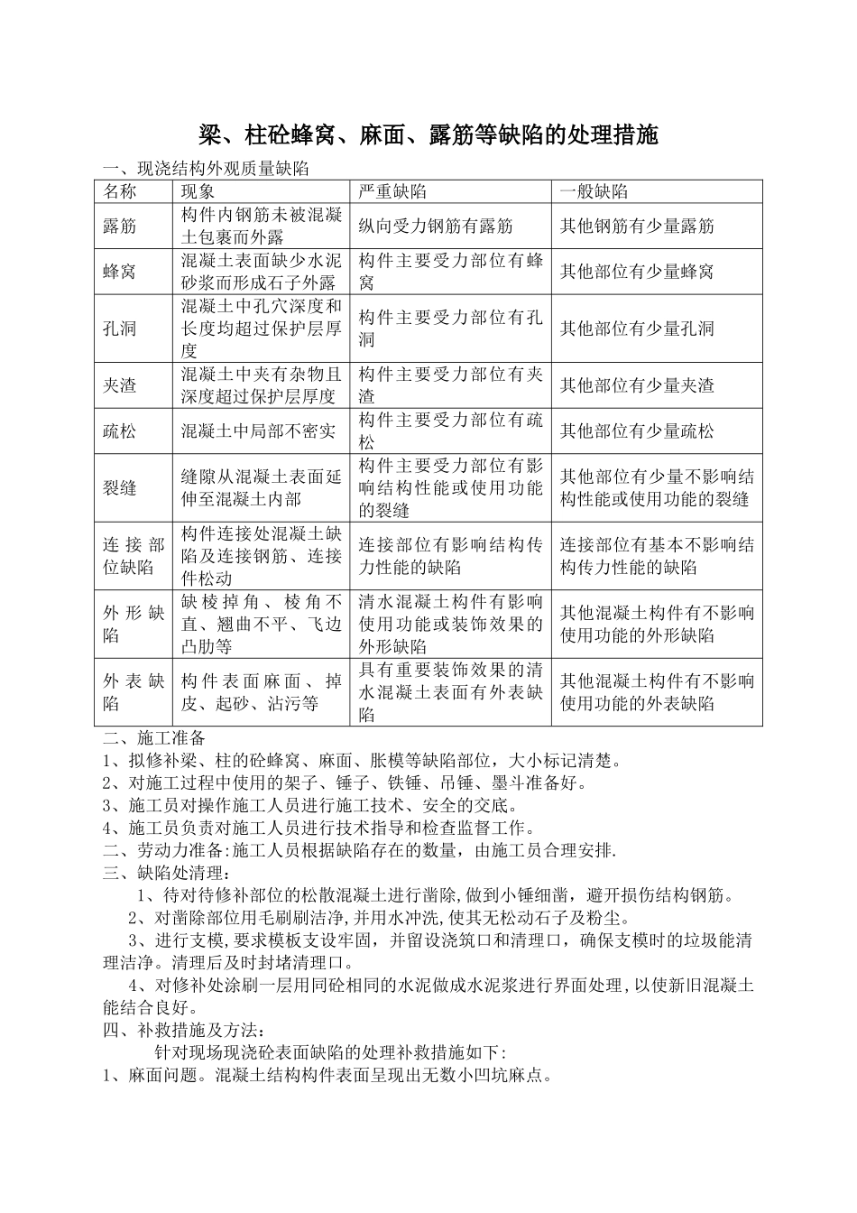 蜂窝、麻面、露筋处理方案_第1页