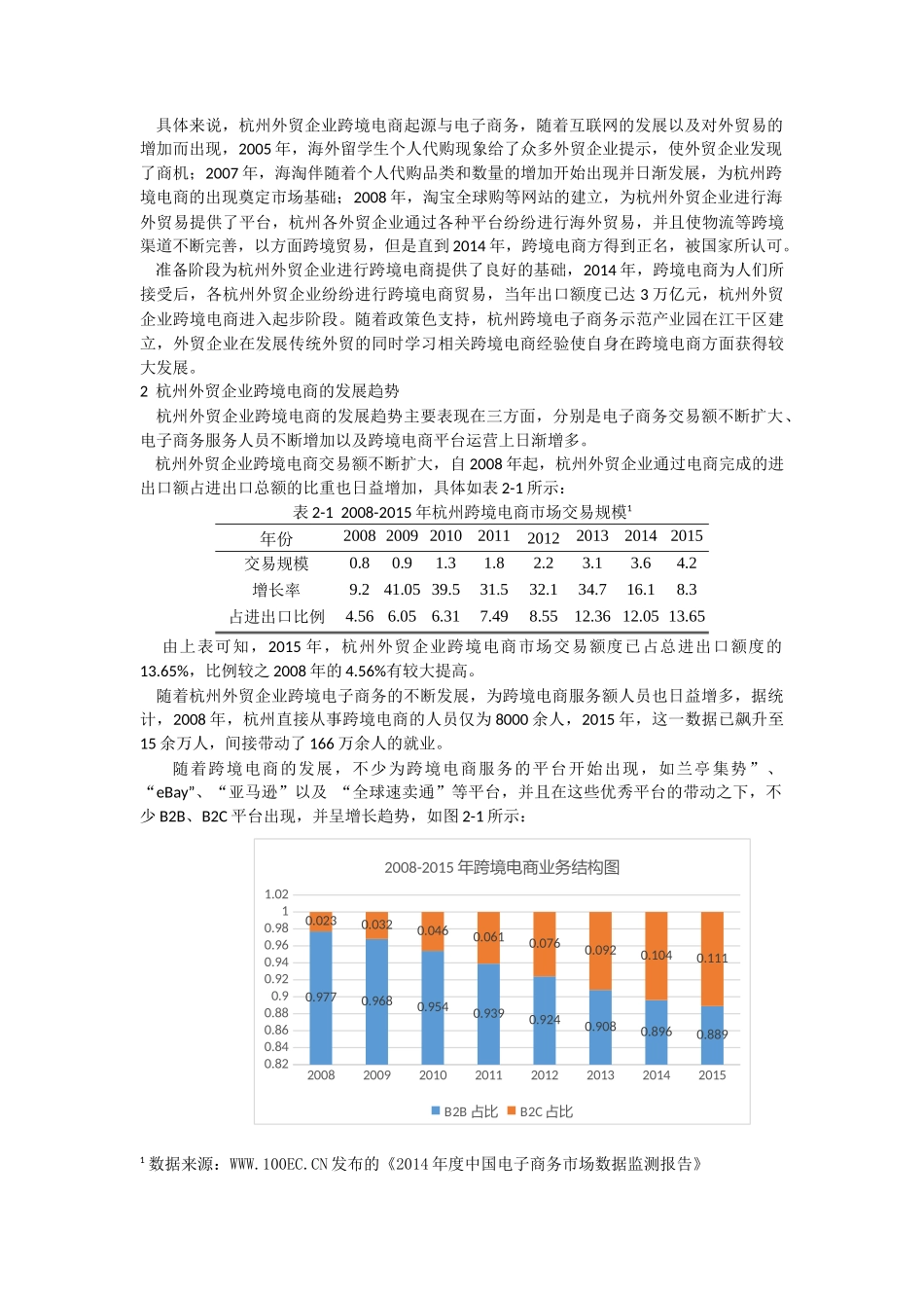 国际经济和贸易专业 杭州外贸企业跨境电商的发展现状_第3页