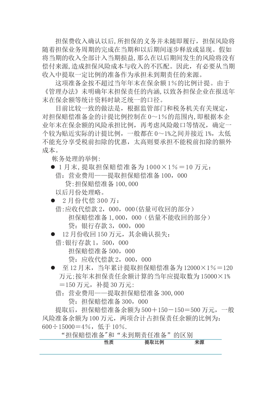 融资性担保公司三项计提的政策及帐务处理_第2页