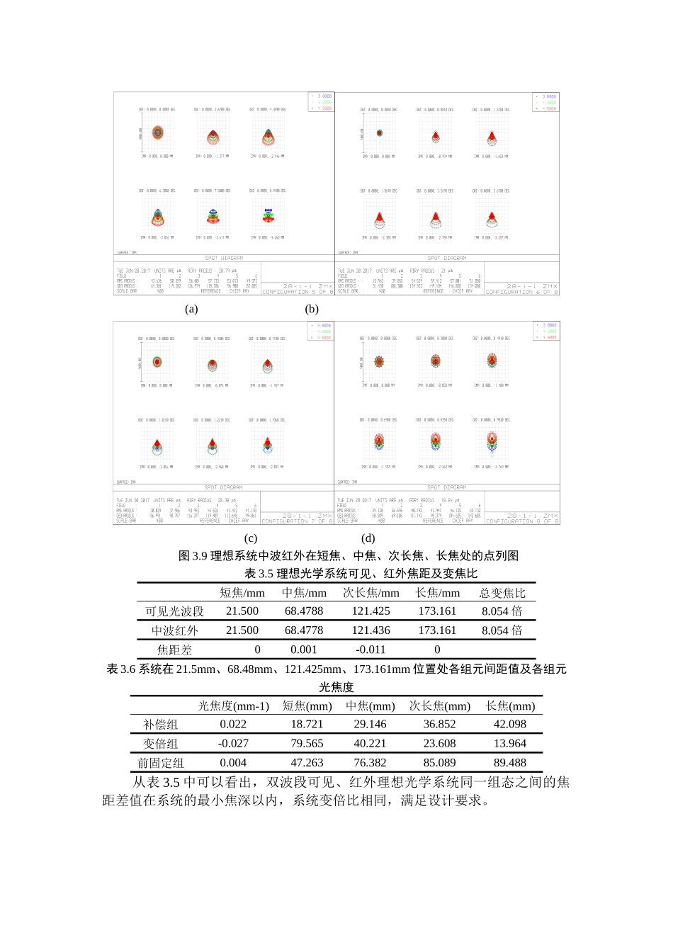 机械设计专业 双波段共口径连续共变焦光学系统设计_第2页