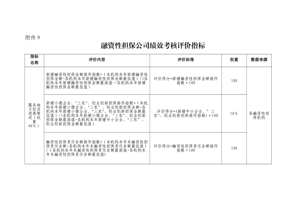 融资性担保公司绩效考核评价指标_第1页