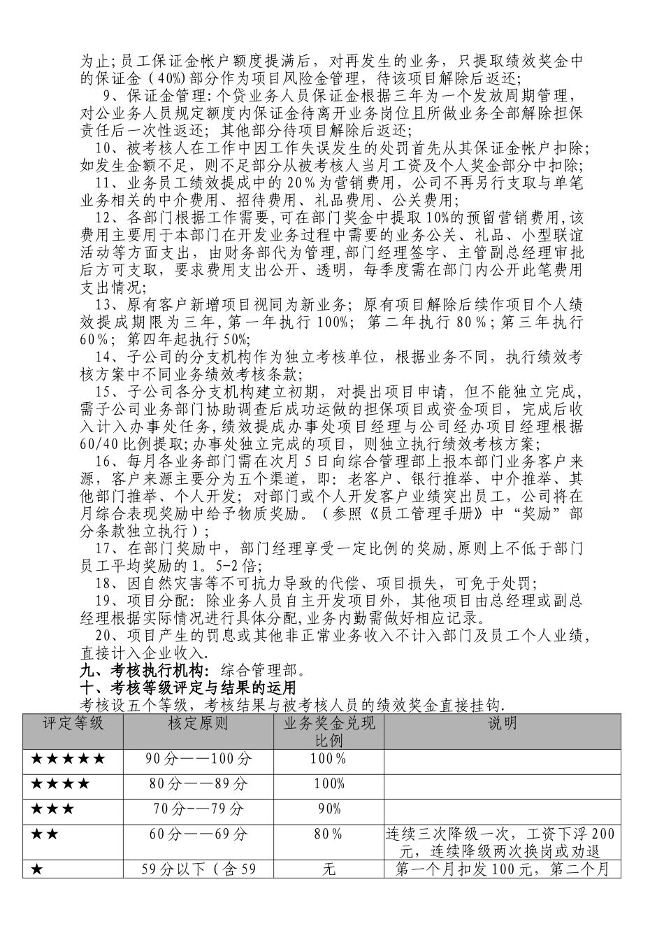 融资担保公司绩效考核办法_第2页