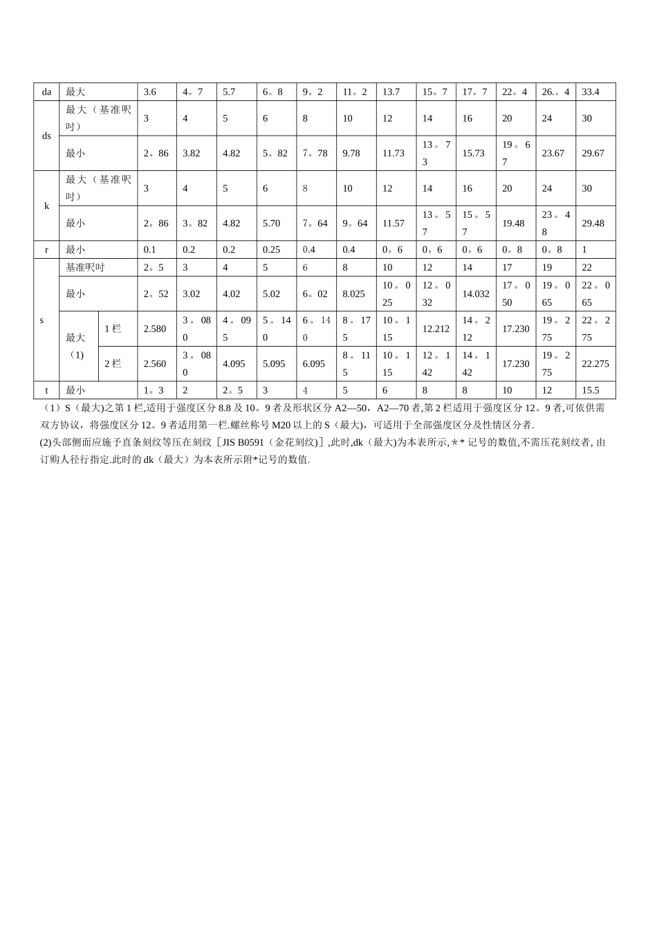 螺丝和沉头孔尺寸规格表-内六角尺寸规格-沉孔尺寸_第2页