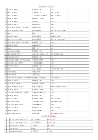 螺丝头-牙-槽中英文对照
