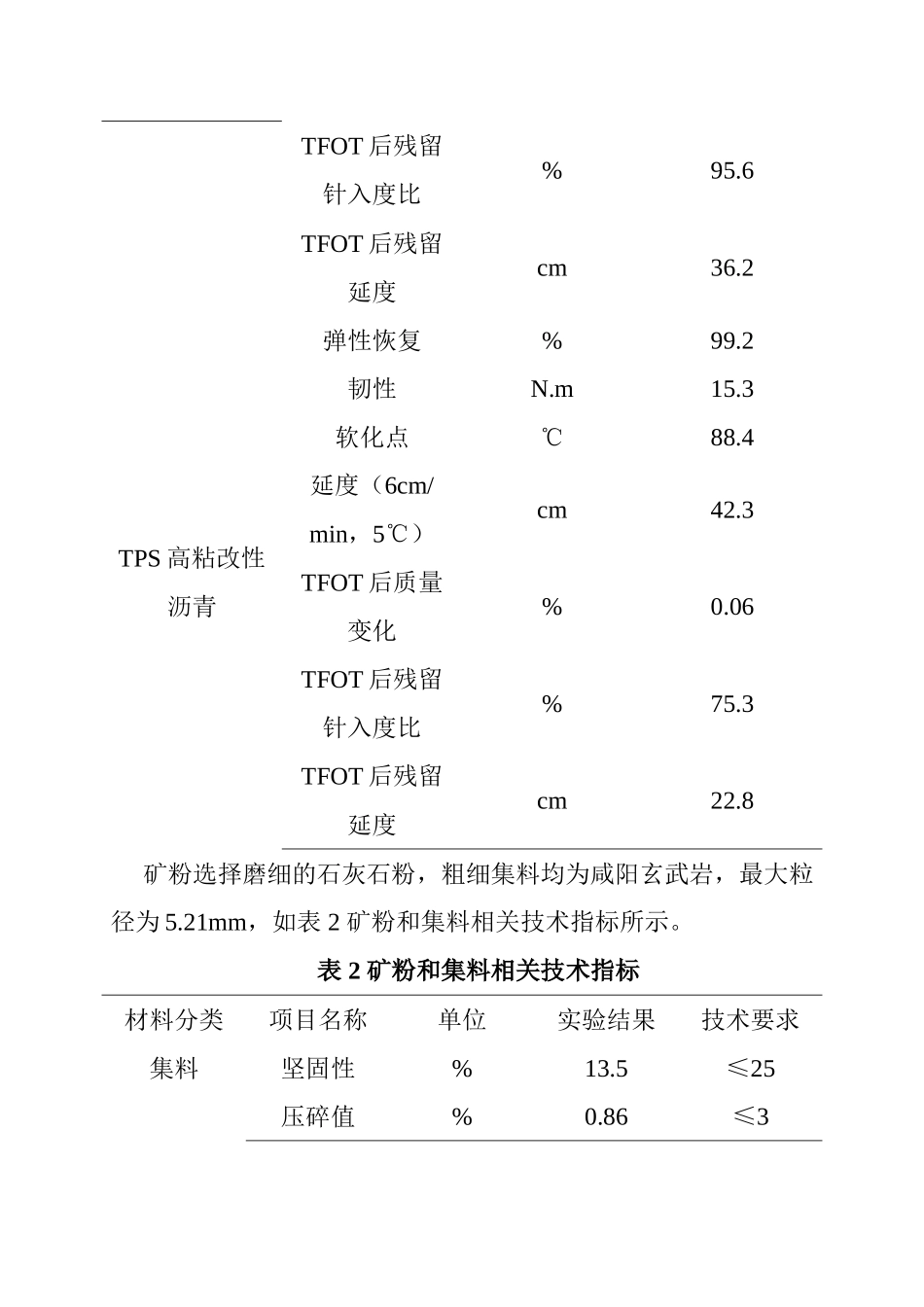 化学工程与工艺专业 超薄盐化物自融雪沥青罩面材料研究_第3页