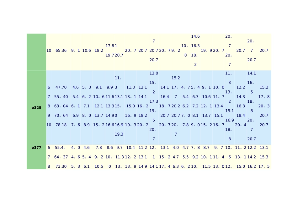 螺旋焊管理论重量表_第2页