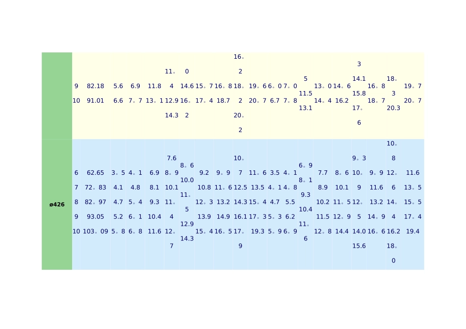 螺旋焊管理论重量表_第3页