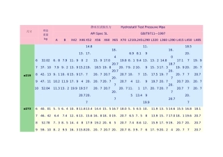 螺旋焊管理论重量表