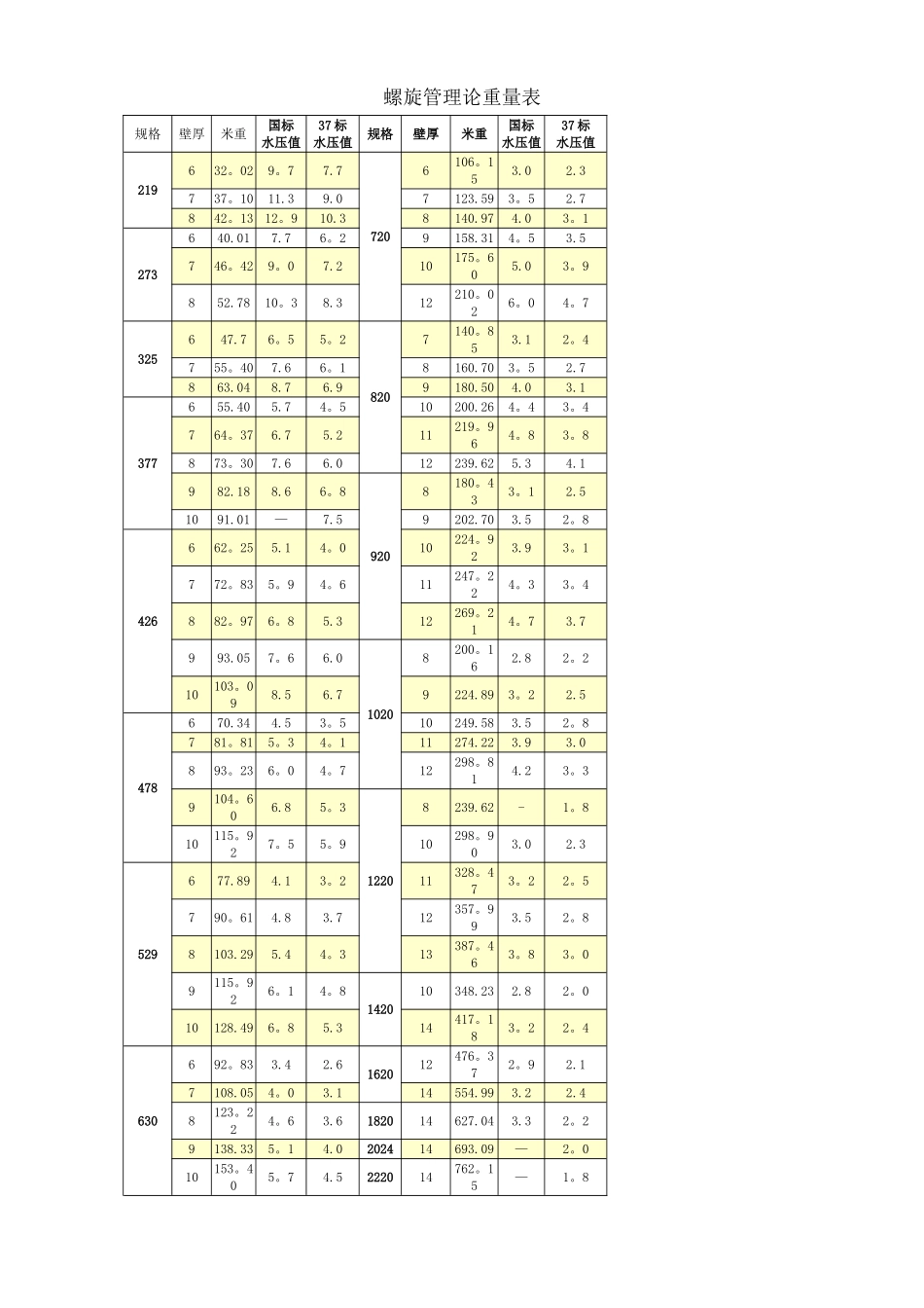 螺旋管理论重量表_第1页