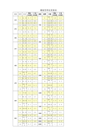 螺旋管理论重量表