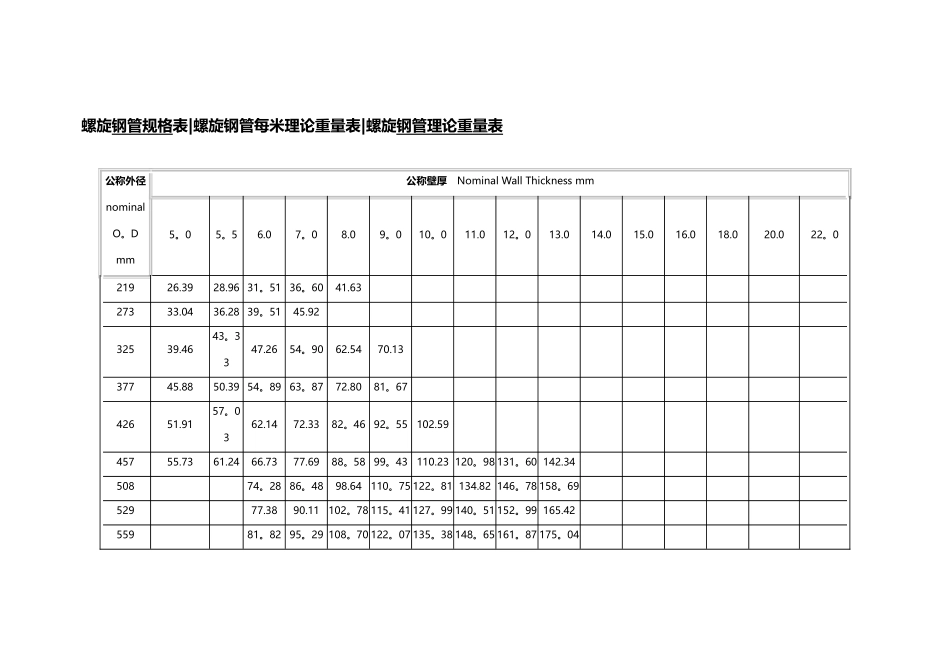 螺旋钢管理论重量表_第1页
