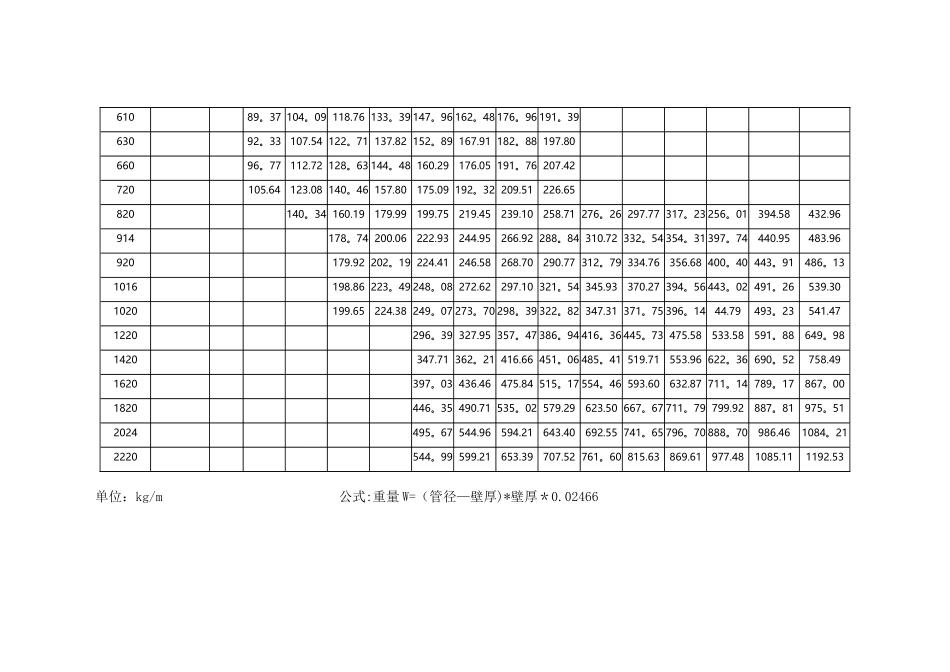 螺旋钢管理论重量表_第2页