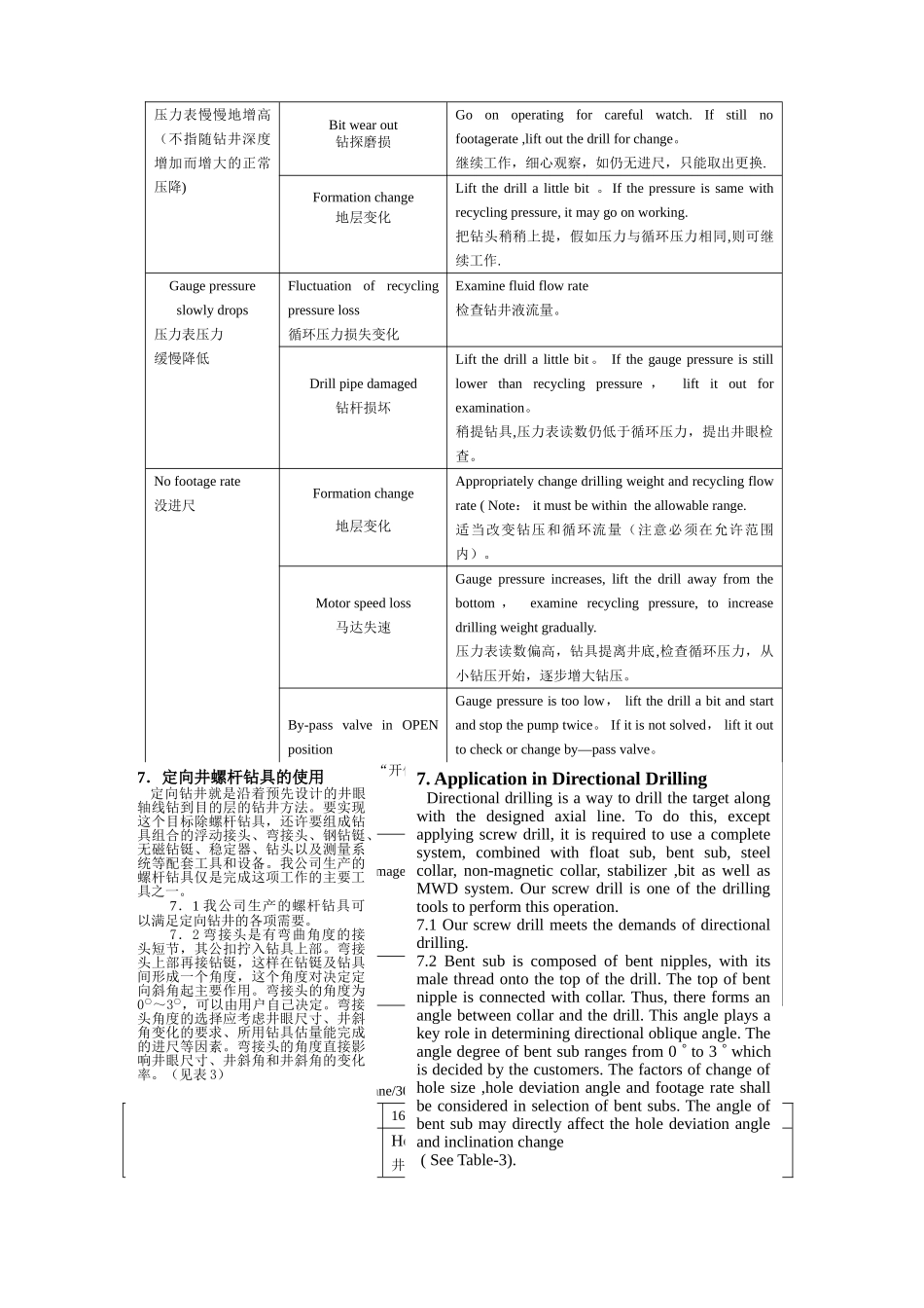 螺杆钻具使用手册_第2页