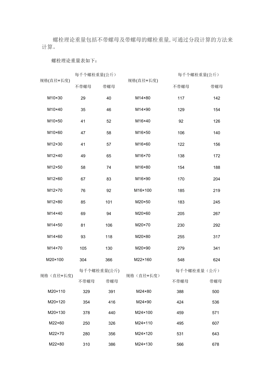螺栓理论重量表_第1页