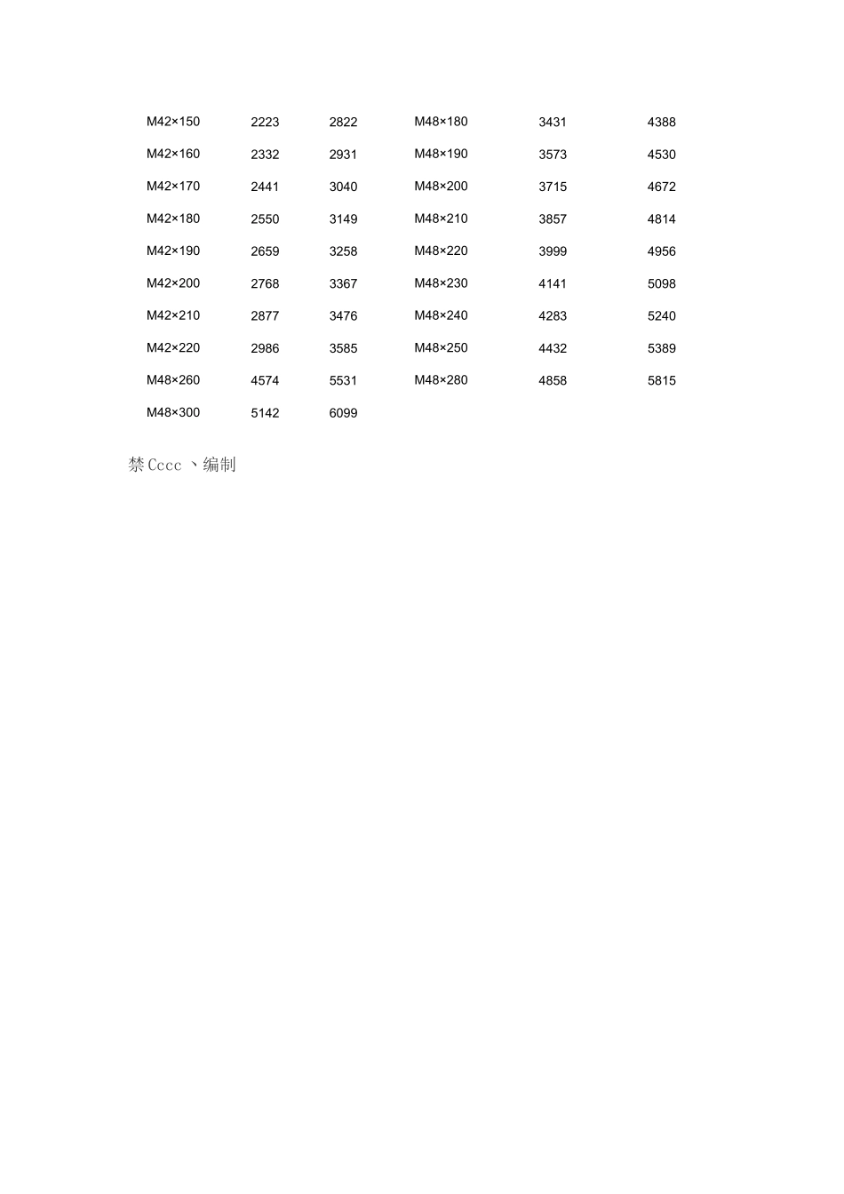 螺栓理论重量表_第3页